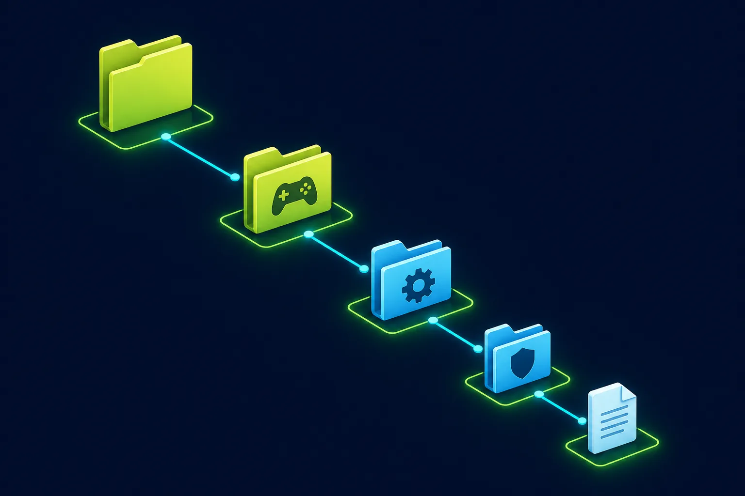 Concept diagram of nested folders ending in a text file